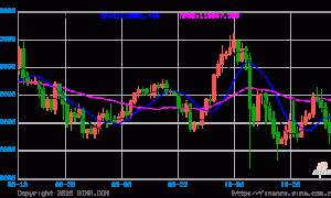 面对美国政府停摆后的首份通胀测试 比特币将如何应对？