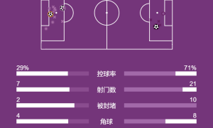 意甲-泽林斯基破门93分乌龙绝杀 国米客场2-1维罗纳