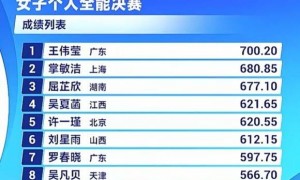 原创 
            广东队夺跳水第3金！全运会女子个人全能：王伟莹稳健发挥夺冠