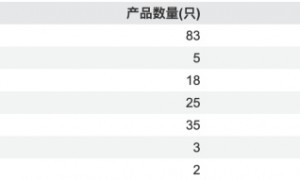 东方红资管邓朋或加盟华富基金任副总,强化渠道与权益业务